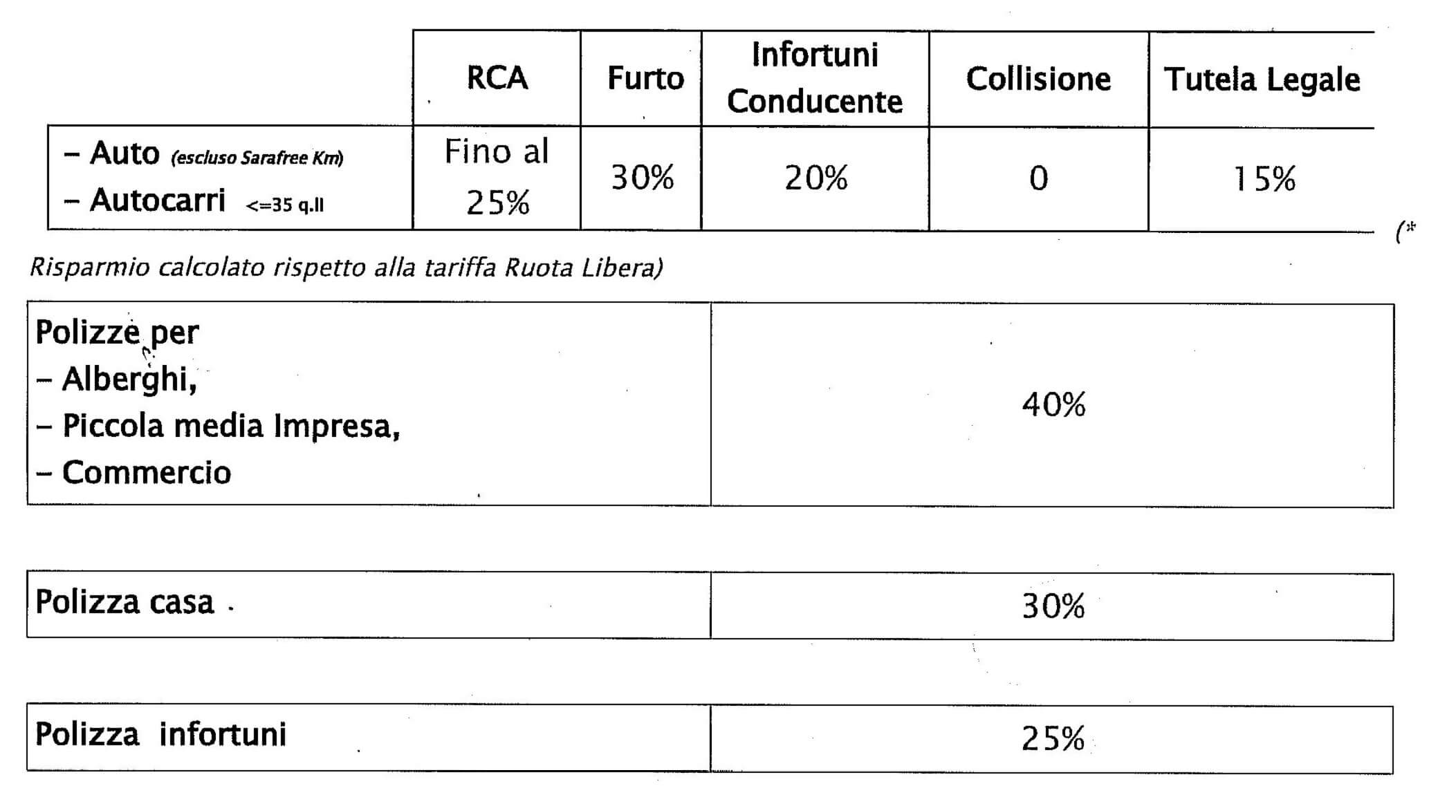 convenzione sara assicurazione confesercenti arezzo