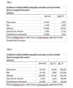 tabelle