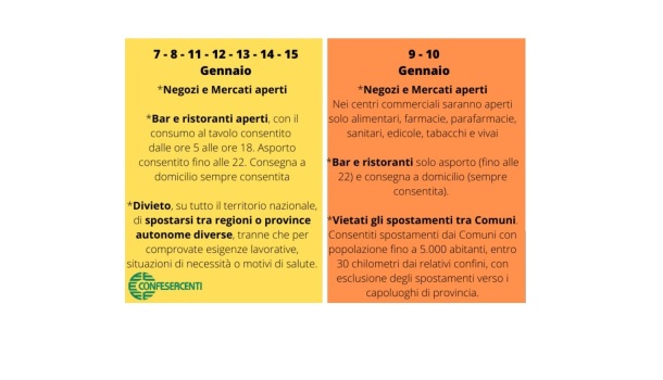 ZONA GIALLA RAFFORZATA DAL 7 AL 15 GENNAIO. WEEKEND ARANCIONE